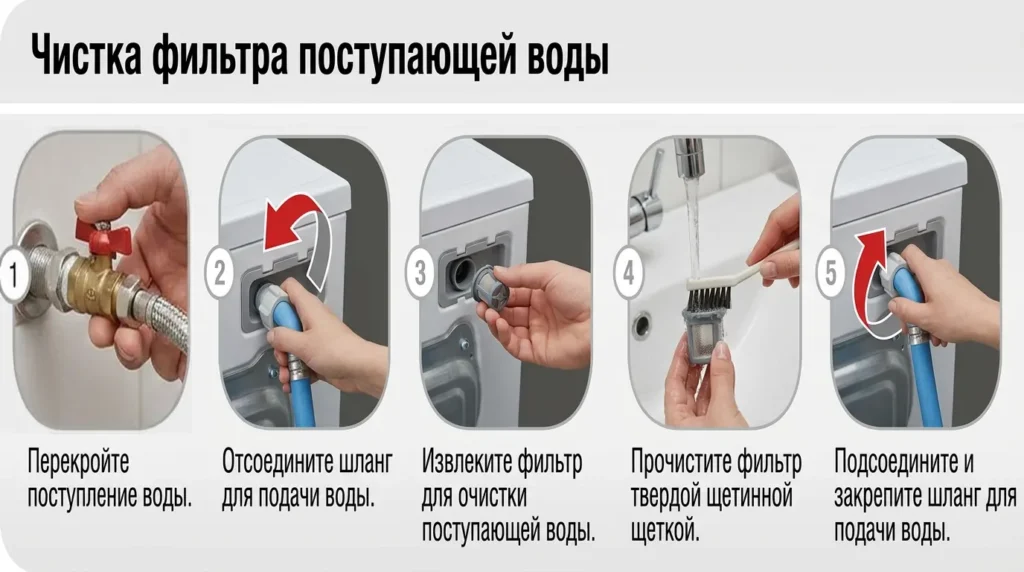 Чистка фильтра